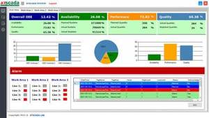 Sistema Inalámbrico de Monitoreo de Producción |   Estado de la Máquina en Tiempo Real |   OEM Disponible - Product Image 4