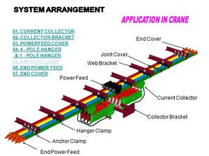 CMK 60A/100A/125A Barra de Distribución (Busbar) para Grúa DSL EOT de 4.5M, Conductor 240V 50Hz, Riel de Alimentación de Alta Temperatura 85C, Verde, 4 Tomas, Fabricado en India - Product Image 3