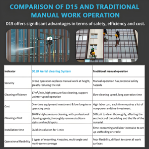 Dron de Limpieza de Alta Presión JIUSI D15R, Dron para Lavado de Edificios, Dron Comercial para Limpieza de Paneles Solares y Ventanas - Product Image 2