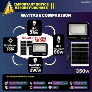 Homehop <b>Solar</b> <b>Light</b> Outdoor Garden 350W LED Flood Waterproof Security Wall Lamp Automatic for Home, Pathway, Yard & Patio - Product Image 3