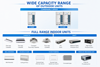 Système de climatisation VRF Midea Full DC Inverter, climatiseurs intelligents pour bâtiments commerciaux