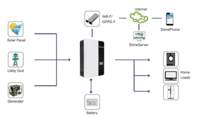 Dawnice – onduleur solaire Growatt spf3500es Spf5000es, 5kw, 8kw, 10kw, onduleur hors réseau pour système de panneau solaire domestique - Product Image 4