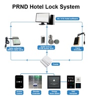 Nouvelle serrure de porte d'hôtel intelligente 2026 en alliage d'aluminium avec carte RFID, corps de serrure séparé, pour hôtels modernes