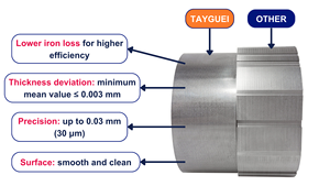 Pièces et accessoires de moteur faciles à assembler, laminations de stator et de rotor 140x75 mm pour deux pôles - Product Image 6