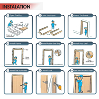 Porte intérieure en polymère MDF pour appartement résidentiel, hôtel, surface finie, résistante à l'humidité, décoration élégante, salle à manger, chambre à coucher