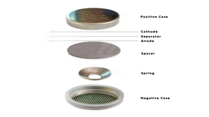 Pin Lithium vật liệu đồng xu di động Trường hợp bao gồm cathode + anode + Hình Nón Mùa Xuân + Spacer trường hợp - Product Image 5