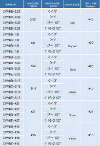 Cleco Pin CWN IMPERIAL - Product Image 3