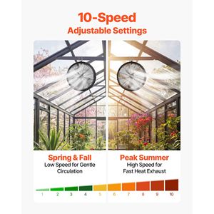5800 CFM Powerful Air Circulation Electric <b>Fan</b> 10 Speeds 3 Modes Greenhouse LCD <b>Control</b> Ceil Industrial <b>Fan</b> - Product Image 4