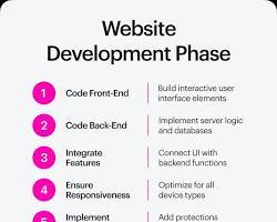 Développement de site e-commerce avec gestion des stocks, des commandes et passerelle de paiement - Stock disponible, version Internet compatible Linux/MAC - Product Image 3