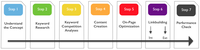 Especialista en Marketing Digital para su Sitio Web, Marketing en Redes Sociales (SMM) y Optimización de Motores de Búsqueda (SEO), Visitantes en Línea