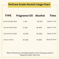 Alkohol Kelas Parfum VedaOils Dari Haryana untuk Pembuatan Parfum, Aroma Kustom, dan Minyak Parfum