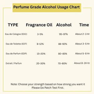 Alcohol de Grado Perfumado para la Creación de Fragancias Personalizadas y Aceites de Perfume - Product Image 3