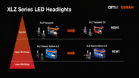 Vente en gros de LED Osram XLZ Topspeed 2.0 de haute qualité, principalement utilisées pour les phares, H4, H7, H8, H11, HB3/4, H19