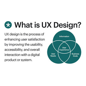 Tableau de comparaison des rôles de designer UX UNIVENTURE : Modèle de flux de travail collaboratif pour équipes à rôles simples ou doubles U-UXD-101 Version Internet - Product Image 4