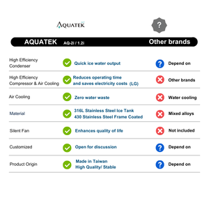Enfriador Silencioso para Debajo del Fregadero Aquatek AQ-1.2i |   Enfriamiento Eficiente |   Sin desperdicio de agua | Enfriador de Agua Compacto para el Hogar y la Oficina - Product Image 2