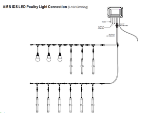 Dimer <span class=keywords><strong>Controller</strong></span> lampu unggas 0-10v, AC100-240V peredup lampu <span class=keywords><strong>LED</strong></span> peralatan dapat diprogram peredupan 0-10v - Product Image 5