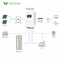 Batterie LiFePO4 haute tension ESS 50KW 128KWH BESS Système de stockage d'énergie solaire 8000 cycles Garantie 10 ans Commercial Industriel