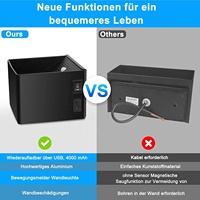 Lampe murale LED rechargeable par USB en aluminium avec détecteur de mouvement, batterie 4000 mAh, blanc chaud, pour chambre à coucher, salon, escaliers et couloir