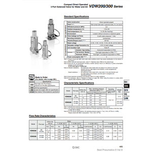 Válvula solenoide SMC Pneumatics, válvulas de control de VDW350-4G-4-01, producto - Product Image 1