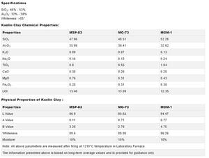Arcilla de Caolín Cruda de Grado Superior B en Polvo para Aplicaciones Industriales en Cerámica, Pinturas y Papel, Origen Rajasthan, Rajputana Global - Product Image 3