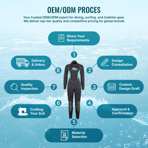 Combinaison de plongée en néoprène AROPEC 5 mm pour femme, combinaison intégrale avec fermeture éclair aux chevilles |   Combinaison de plongée professionnelle OEM/ODM pour la pêche au lance-pierre - Product Image 5