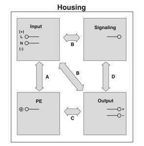 Fuente de Alimentación QUINT4-PS/1AC/24DC/20 FPC 3A de Cobre, 150V, 2904602 - Product Image 4