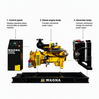 Groupe électrogène diesel WAGNA DL165W-50 120 kW avec moteur Weichai, refroidissement par eau, triphasé, démarrage électrique 24 V CC, pour usage industriel de secours