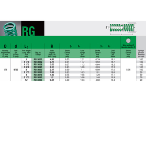 Mollificio Bordignon Green Die Spring RG Serie Redonda, Carcasa de Carga, Diámetro: 1/2, Diámetro de Varilla: 9/32 - Product Image 6