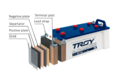 Nouvelle batterie au plomb TROY N25 2 poteaux 25AH 12V à prix d'usine pour voitures et camions et utilisation solaire domestique