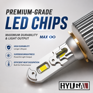 HYUGA H15 หลอดไฟหน้า LED 36W 12000LM 6000K 12V ใช้ได้กับรถยนต์ทั่วไปสำหรับการอัพเกรดแบบดัดแปลง - Product Image 1