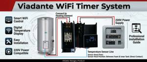 Módulo Controlador de Temperatura WiFi IoT de Plástico con Pantalla TFT para Calentador de Agua Eléctrico, Termostato Inteligente para Hogar y Hotel - Product Image 3