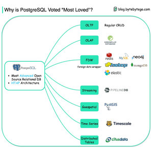 UNIVENTURE PostgreSQL เวอร์ชันอินเทอร์เน็ตสำหรับ - Product Image 5