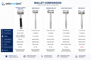 Martillo Quirúrgico Ortopédico Manual con Mango Fenólico de Alta Resistencia, Cabeza de 11 pulgadas (27.9 cm), 33 mm, 45 mm, 766 g/1163 g, Zetomed Pro - Product Image 4