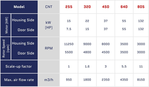 เครื่องบดพลาสติกโพลิเมอร์ PP/PE แบบสองเพลาหมุนทวนกัน ประหยัดพลังงาน - Product Image 4