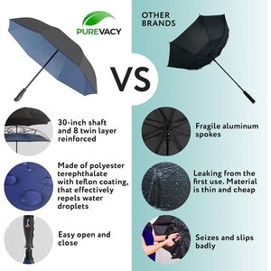 Parapluie de protection contre le vent à ouverture automatique compact noir-bleu marine double couche pour parapluie inversé droit en téflon - Product Image 4