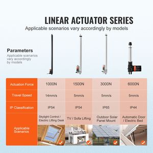 Attuatore Lineare ad Alta Velocità 12V, 20 Pollici con Velocità 0,55 m/s, 220 libbre/1000N, Attuatore a Movimento Lineare con Staffa di Montaggio per Cilindri - Product Image 2