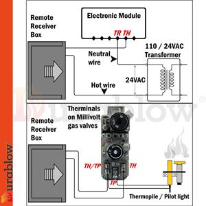 Tr1003 khí lò sưởi điều khiển từ xa Kit on/off chức năng với nhiệt hẹn giờ millivolt van ipi mô-đun-Tường chuyển đổi thay thế - Product Image 2