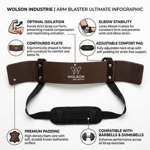 Wolson Industry Heavy Duty Latex Arm Blaster Comfortable Non-Slip Neck Pad Adjustable Strap for Bicep Isolation Exercise Muscle - Product Image 3