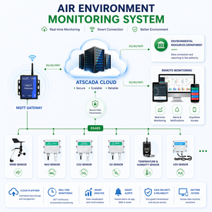 Système intelligent de surveillance des émissions basé sur ATSCADA |    SYSTÈME AUTOMATIQUE DE SURVEILLANCE DES ÉMISSIONS – Disponible en version OEM - Product Image 1