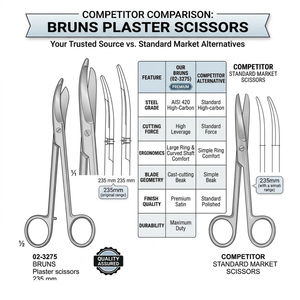Tijeras para Yeso Bruns de Alta Resistencia, 235 mm, Acero Inoxidable, Tijeras Ortopédicas para Yeso, Hoja Dentada - Product Image 3