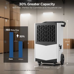 160 Punti. 7.500 mq Deumidificatore Commerciale e Industriale Senza Contenitore Ft. White - Product Image 5