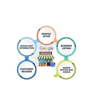 มืออาชีพ Google การเพิ่มประสิทธิภาพทางธุรกิจของฉันสำหรับหน่วยงานการท่องเที่ยวที่เพิ่มการเติบโตของคุณ-รุ่นองค์กรในสต็อก! - Product Image 6