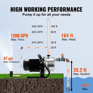 Pompa a getto portatile in acciaio inossidabile da 1,5 HP per irrigazione, 115V, 1200 GPH, altezza 164 piedi, pressione massima 87 psi, per pozzi poco profondi - Product Image 3