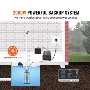 Inverter di Backup per Pompa Sommergibile da 2000W con Display LCD e Trasferimento Automatico della Potenza per un Funzionamento Ininterrotto - Product Image 6