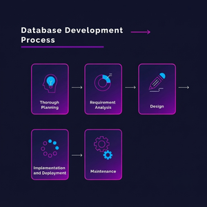 Services d'architecture de base de données relationnelle et solutions de traitement de données haute performance pour les systèmes d'entreprise évoluables - Product Image 5