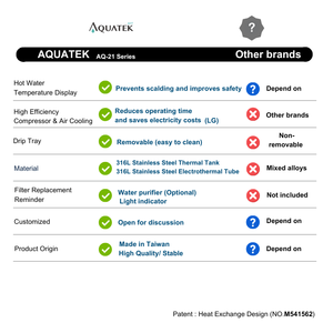 Dispensador de Agua de Sobremesa con Tres Temperaturas y Intercambio de Calor AQ-2123, 910W, 3.6L, Gran Venta - Product Image 3