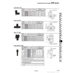 SMC Pneumatics One-Touch Fittings Piezas neumáticas de - Product Image 1
