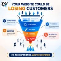 Solusi Pengembangan Situs Web Bisnis WEB TECH PRIME Untuk Pertumbuhan, Kepercayaan, dan Membangun Klien Potensial