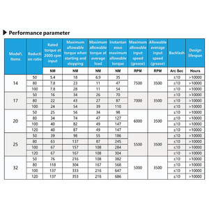 Réducteur harmonique de haute précision, type standard, boîte de vitesses à ondes de contrainte pour servomoteur de robot - Product Image 3
