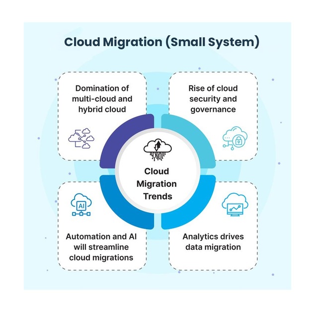 Automated Cloud Migration Tool for Small Enterprises Database & File Server Transfer Solution Software